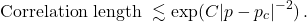 \begin{equation*}  \text{Correlation length} \ \lesssim \exp ( C |p-p_c|^{-2} ) \,. \end{equation*}